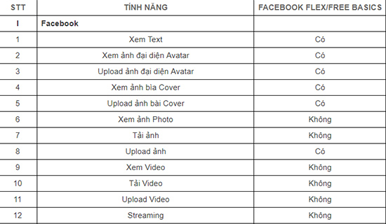 Vào Facebook miễn phí với thuê bao Mobiphone