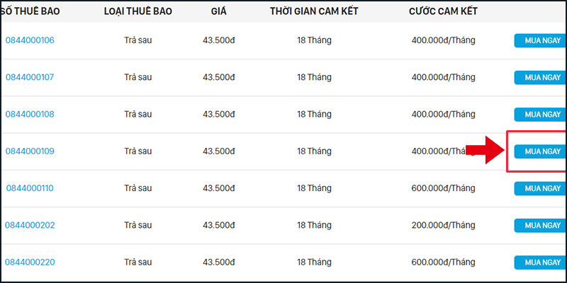 Đầu số 0844 là mạng gì? Ý nghĩa của đầu số 0844? Có phải số may mắn?