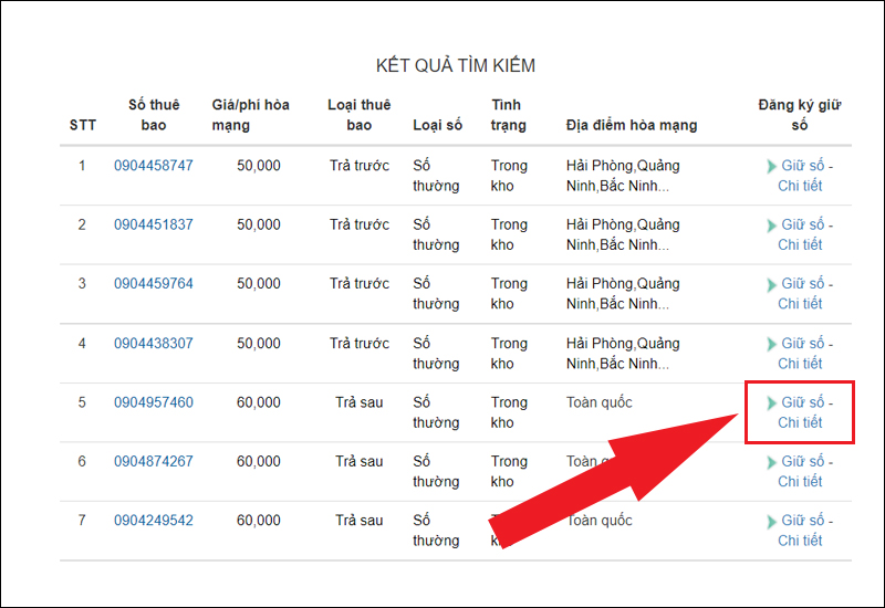Đầu số 0904 là mạng gì? Ý nghĩa của đầu số 0904? Có phải số đẹp?