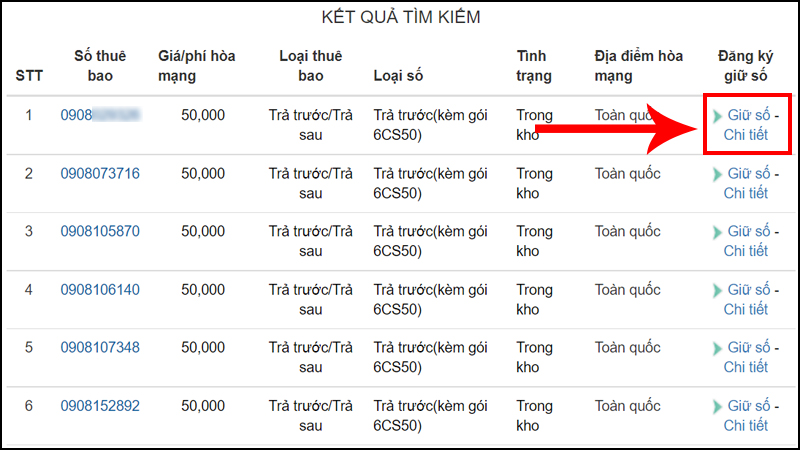 Đầu số 0908 là mạng gì? Ý nghĩa của đầu số 0908? Có phải số tài lộc?