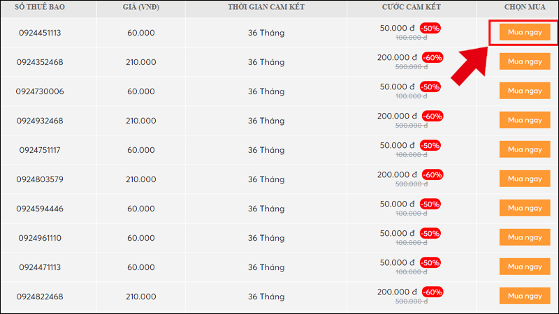 Đầu số 0924 là mạng gì? Ý nghĩa của đầu số 0924? Có phải đầu số đẹp?