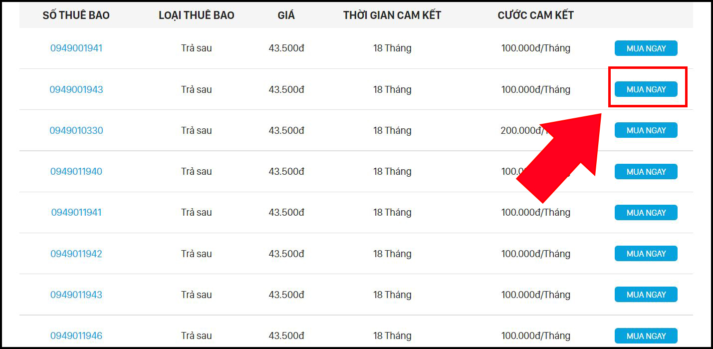 Đầu số 0949 là mạng gì? Ý nghĩa của đầu số 0949? Có phải số may mắn?