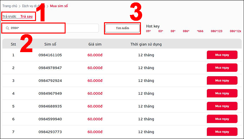 Đầu số 0984 là mạng gì? Ý nghĩa của đầu số 0984? Có phải số may mắn?