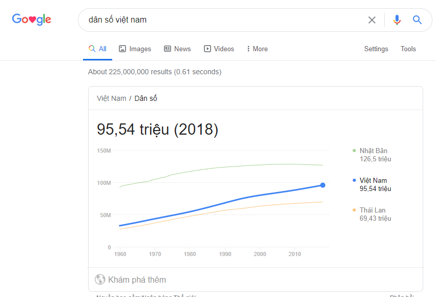 Google là gì? Cách tìm kiếm thông tin trên google hiệu quả